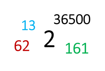 Killington et Lake Louise en quelques chiffres