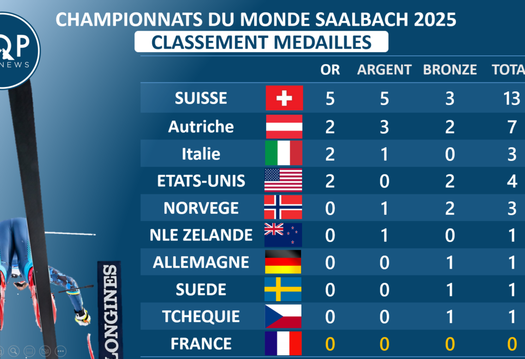 C’est fini et on est FANNY !