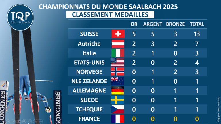 C’est fini et on est FANNY !